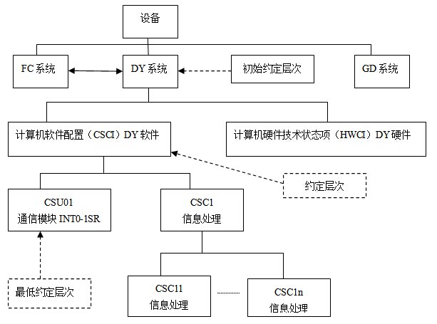 阅读以下有关嵌入式软件fmea方法和相关案例的说明在