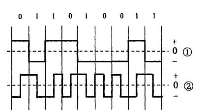 双相码波形图图片