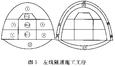 某高速公路左右線隧道,洞口間距42m,左-希賽網