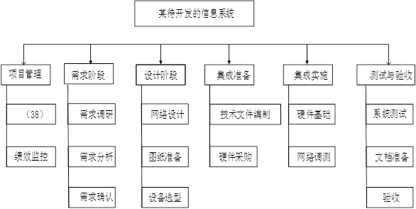 软件定制开发:企业数字化转型的加速器